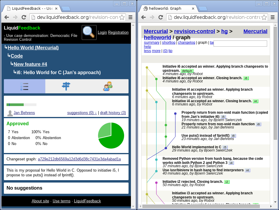 Screenshot of LiquidFeedback on the left side with unit “Hello World
(Mercurial)”, subject area “Code”, issue “New feature #4”, and an
approved initiative “Hello World for C (Jan's approach)”.
Screenshot of HgWeb on the right side, showing a graph of commits to the
repository. Mercurial branch “i6” has been closed (“Initiative i6 accepted
as winner. Closing branch.”) and merged into branch “default”
(“Initiative i6 accepted as winner. Applying branch changesets to
upstream.”).