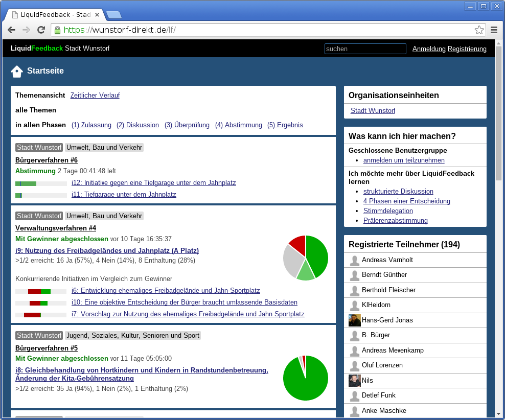 A screenshot of https://wunstorf-direkt.de/lf/ as of July 26, 2015, showing
a list of several issues (including their initiative titles) as well as a
list of registered participants. In issue “Verwaltungsverfahren #4”, the
initiative “i9: Nutzung des Freibadgeländes und Jahnplatz (A Platz)” has
won the vote (16 Yes votes, 4 No votes, 8 abstentions). The total number of
registered participants is displayed as 194.